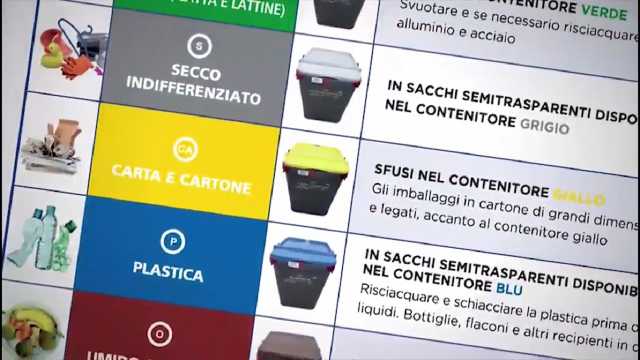 Porta A Porta Tutorial