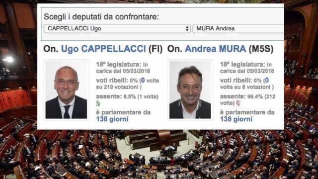 Cappellacci Mura