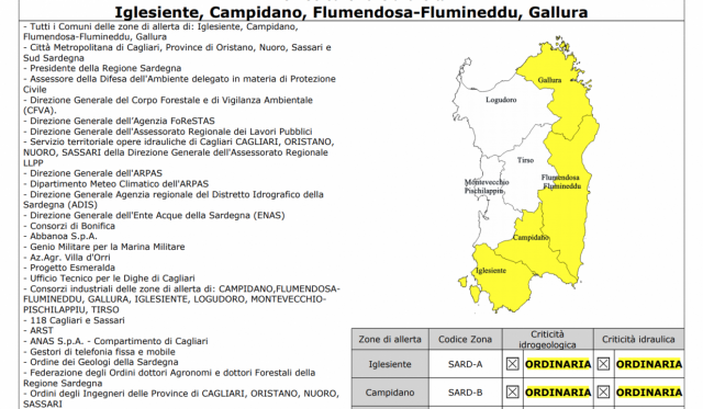 Allerta