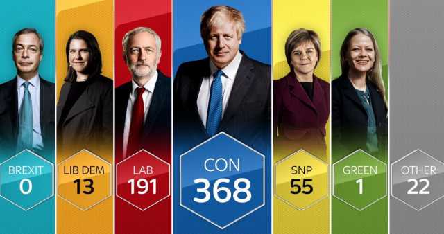 Exit Poll 2