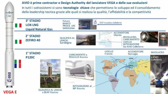 Sardegna Aerospazio