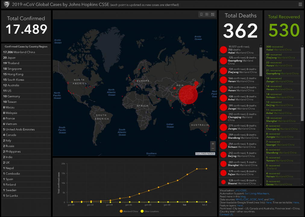 Mappatura del Coronavirus