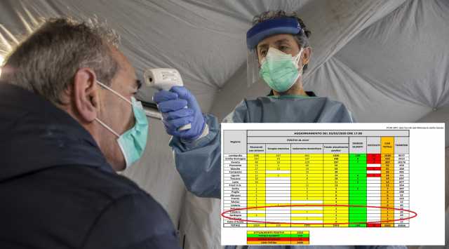 Coronavirus Dati Protezione Civile