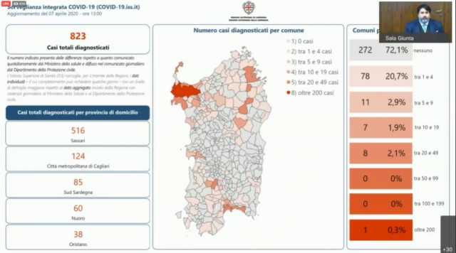 In Sardigna 272 comunes (de 377) sena de coronavirus: Ogiastra mancu tocada