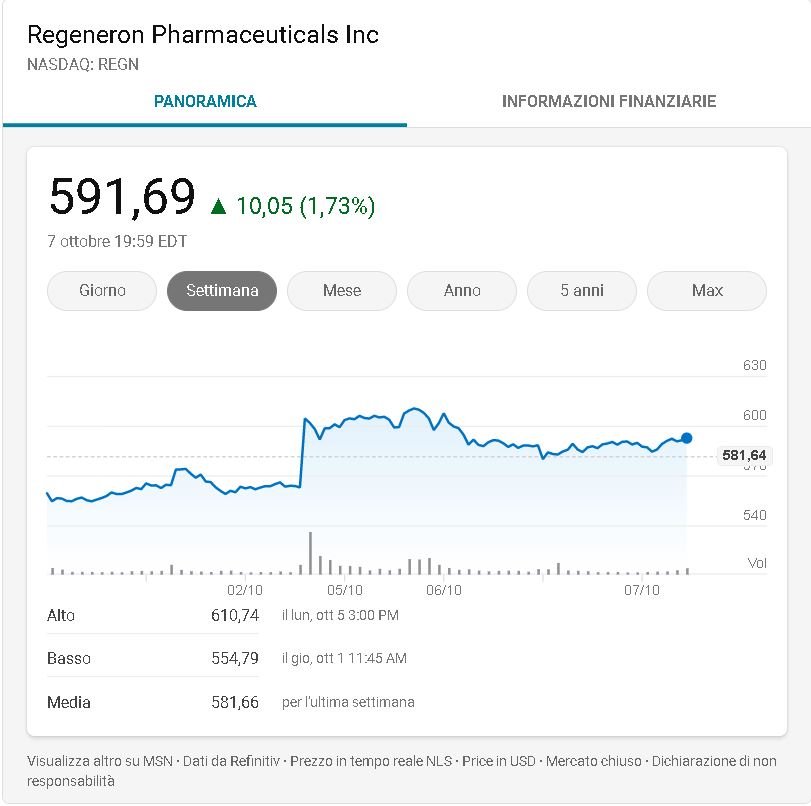 Regeneron NASDAQ