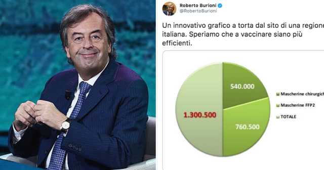 Burioni Twitt