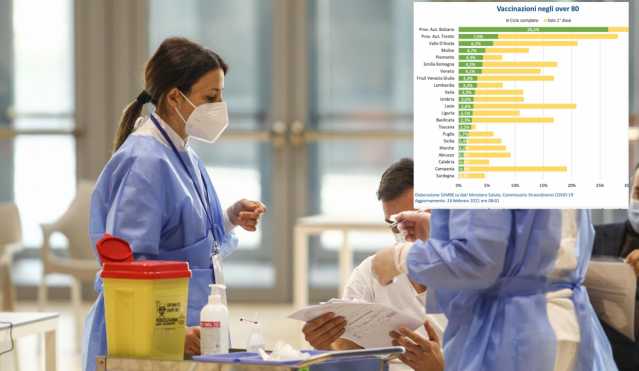 Centro Vaccinale