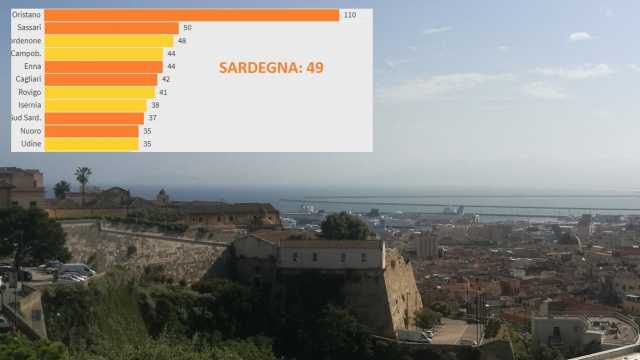 Isola