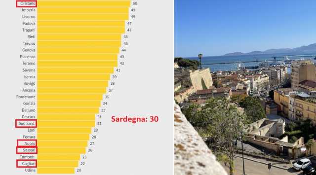 Incidenza Dei Contagi