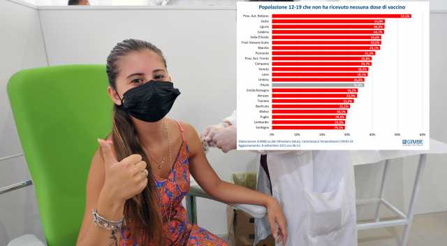 Giovani Sardegna Vaccinati