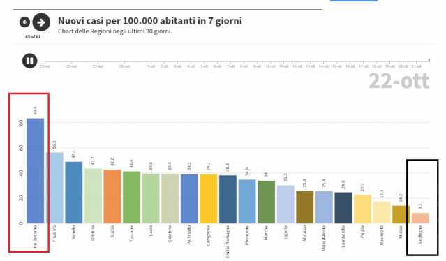 CASINI