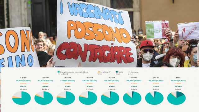Imagoeconomica 1557738