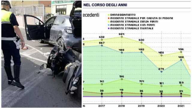 Il report 