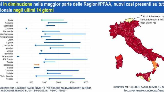 In Sardegna circolazione del virus fuori controllo e dati incompleti: lo dice l'Iss