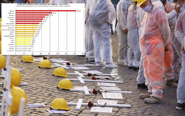 Morti sul lavoro