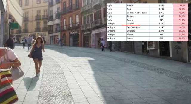 Dati Gimbe oggi Cagliari
