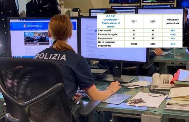 Polizia comunicazioni