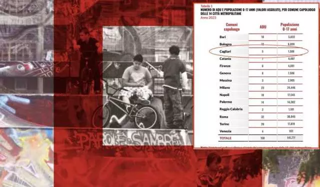 Adu Cagliari Report Dati