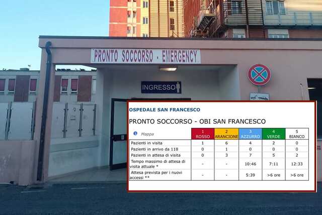 L'affanno dei pronto soccorso sardi, anche 12 ore di attesa: 