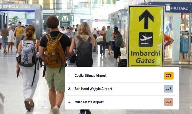 Cagliari è il miglior aeroporto d'Italia per AirHelp e Aeroitalia esulta: "I numeri sono fastidiosi a volte"