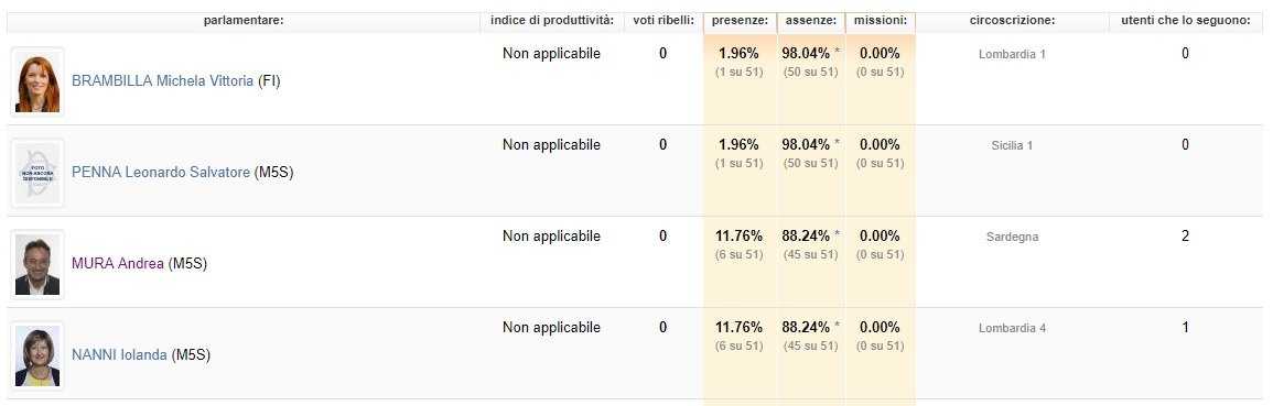Assenze