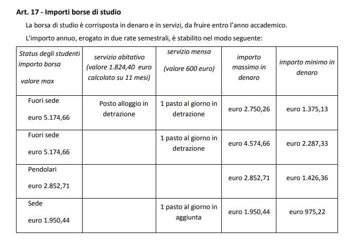 Studenti-fuori-sede-pasti-mensa-Ersu