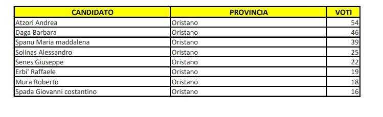 Candidati-5-stelle-oristano