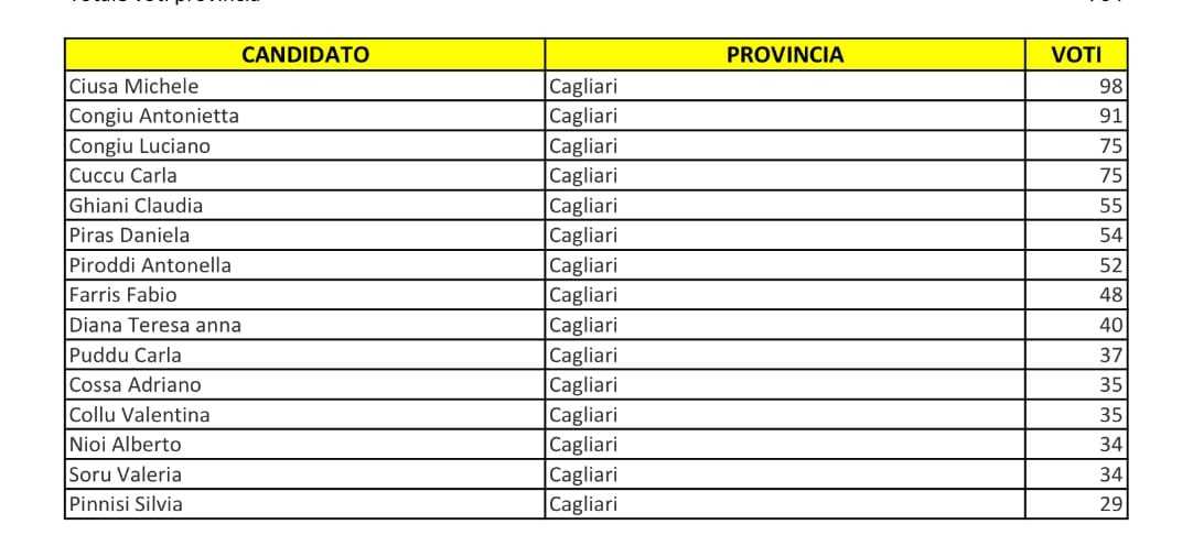Candidati-Regione-Sardegna-Movimento