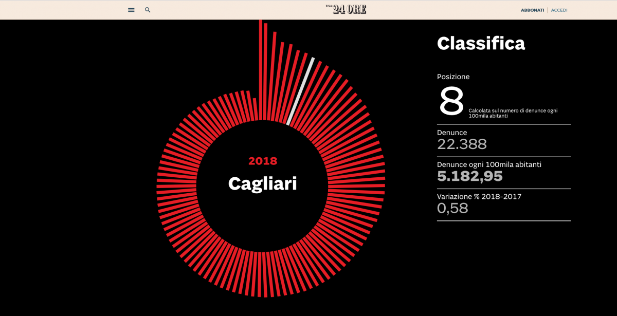 dati-cagliari