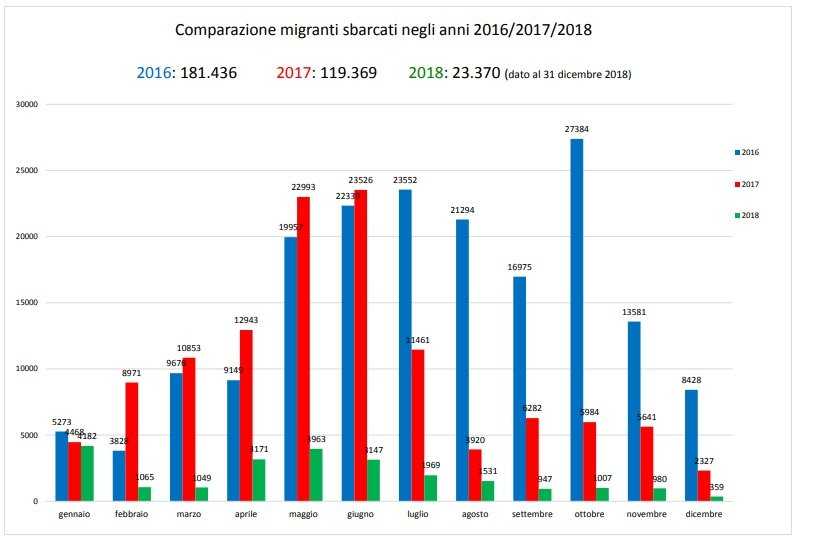 Sbarchi-comparati
