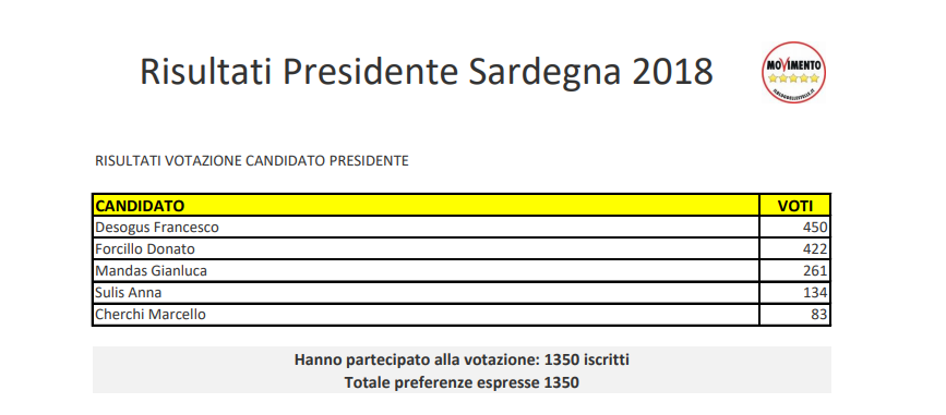 desogus-candidato-m5s