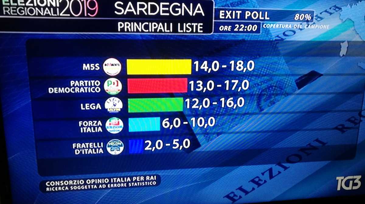 Sardegna-liste