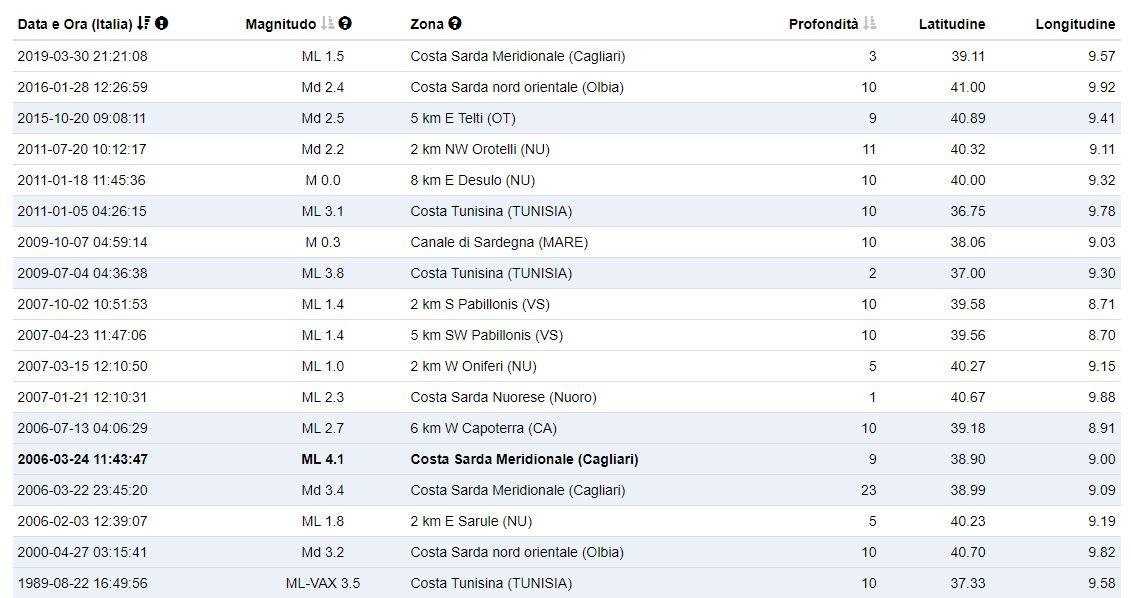Terremoti-Sardegna