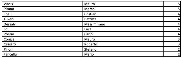 m5s-3