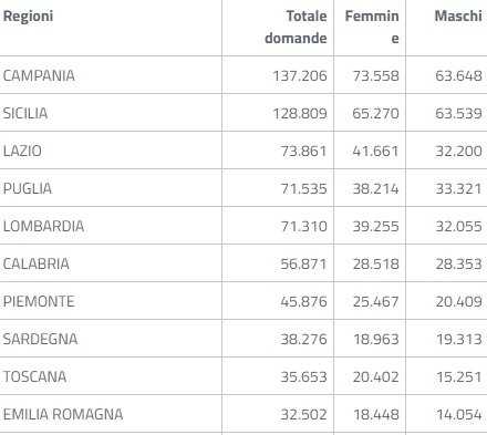 Reddito-di-cittadinanza-tabella