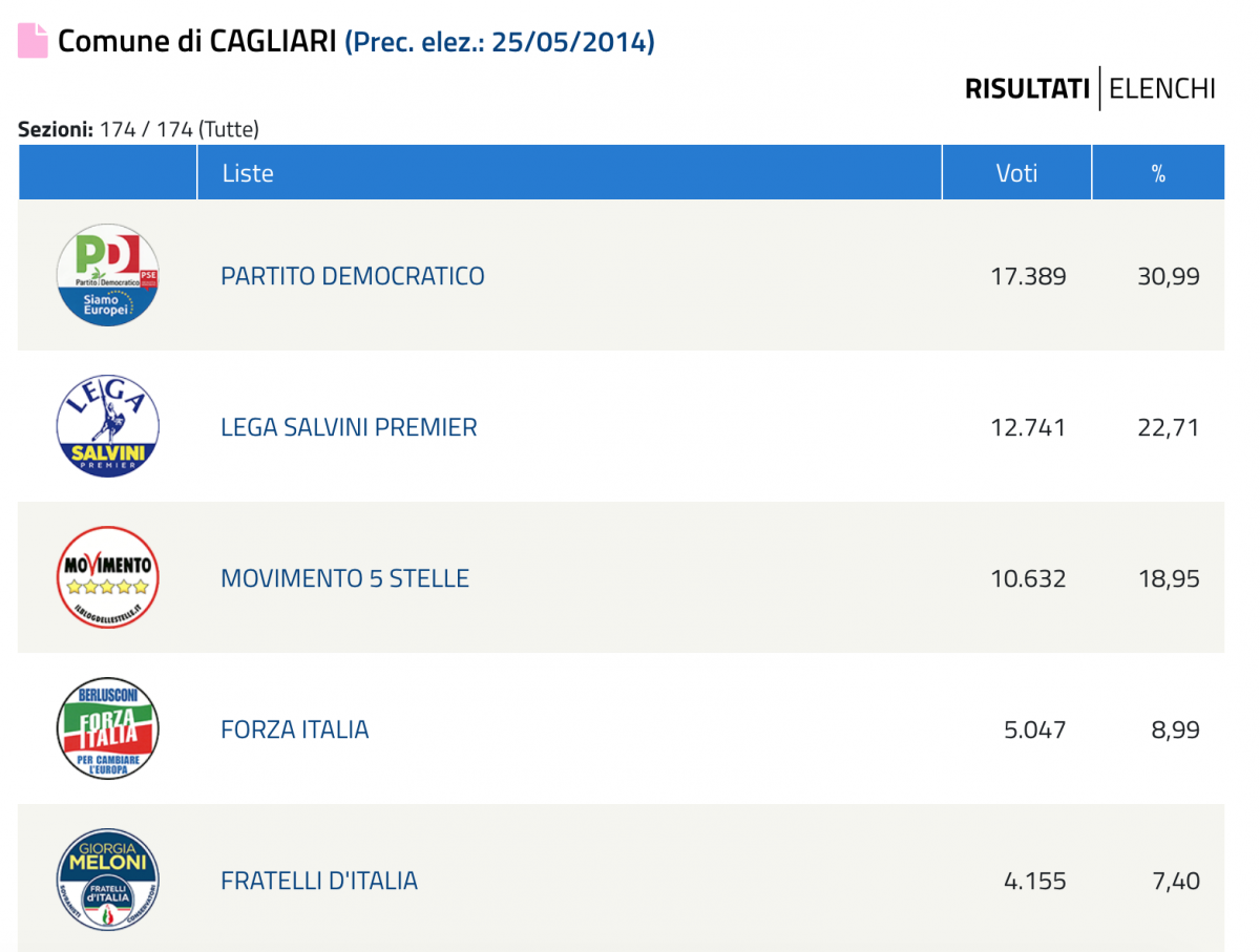 europee-cagliari