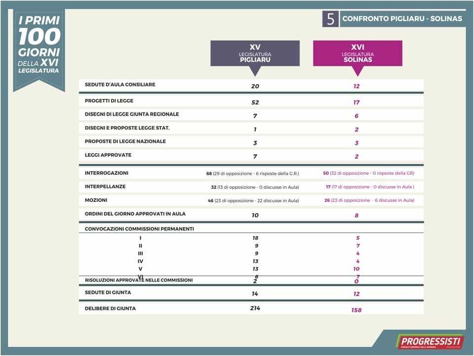 Confronto-Pigliaru-Solinas