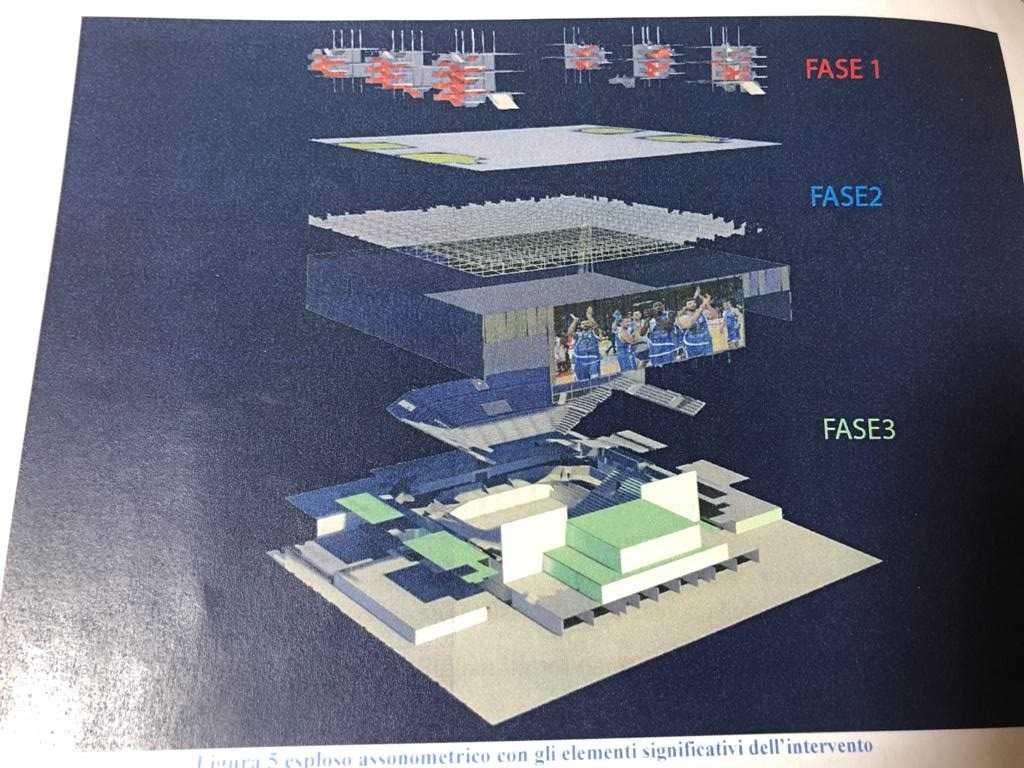 Lavori-PalaSerradimigni1