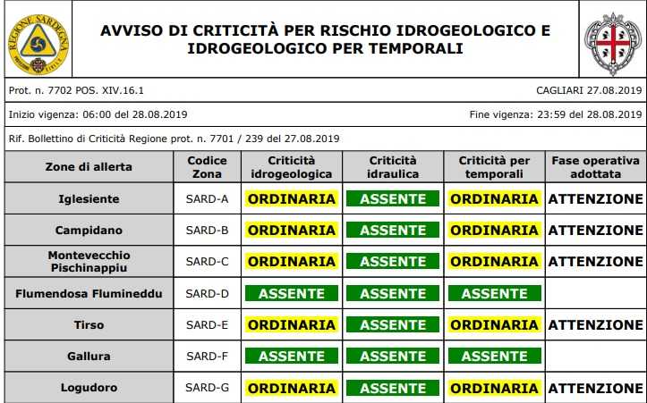 allerta