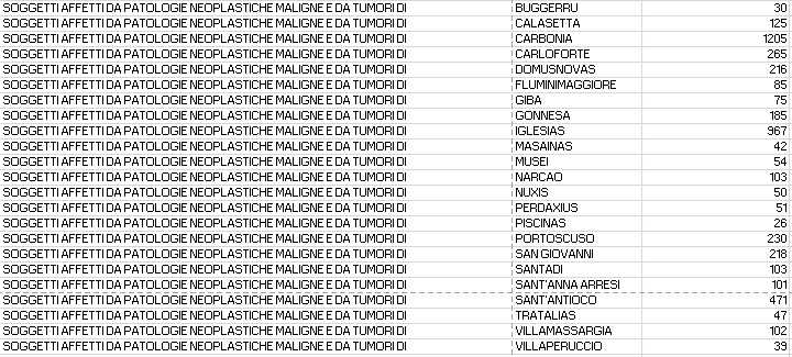 Le-tabelle-dellAssl-di-Carbonia