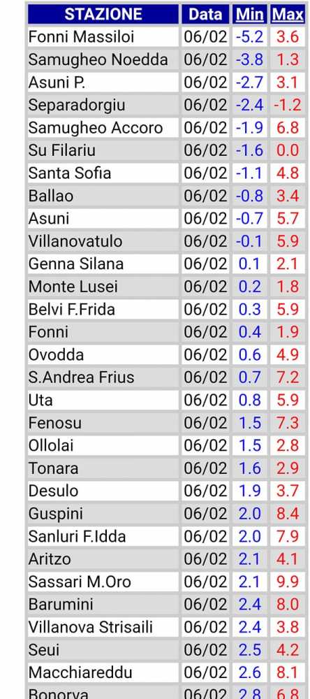Sardegna-Clima
