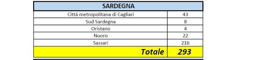 Bollettino-sardegna-200320