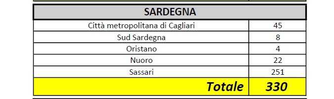 Contagi-Sardegna