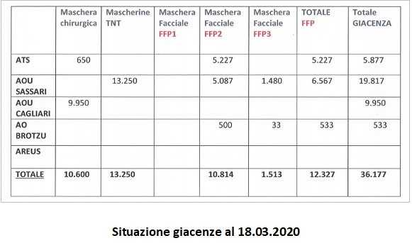MASCHERINE-GIACENZE