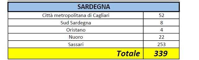 Sardegna-220320