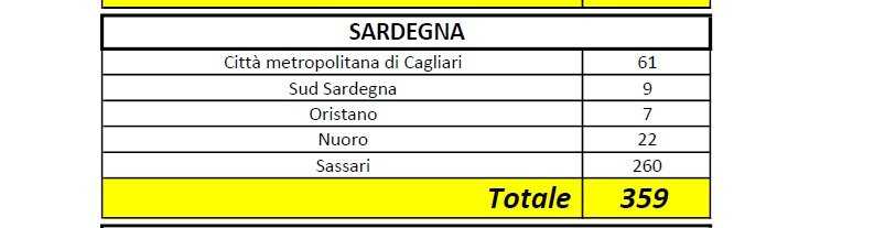Sardegna-230320-suddivisa