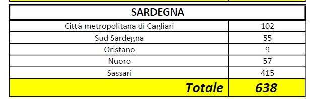 Sardegna-290320
