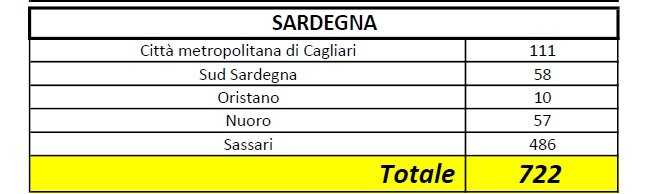 Sardegna 310320 Sardegna-310320