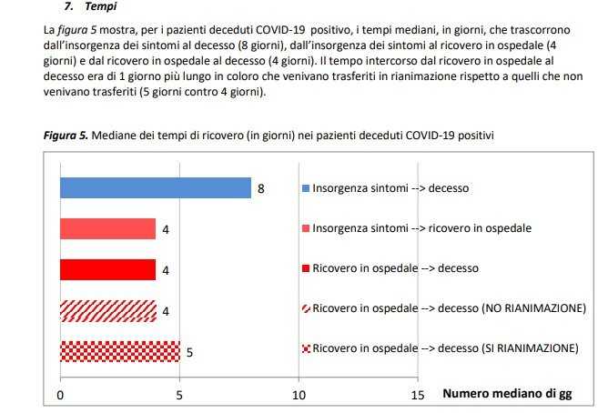 Tempi