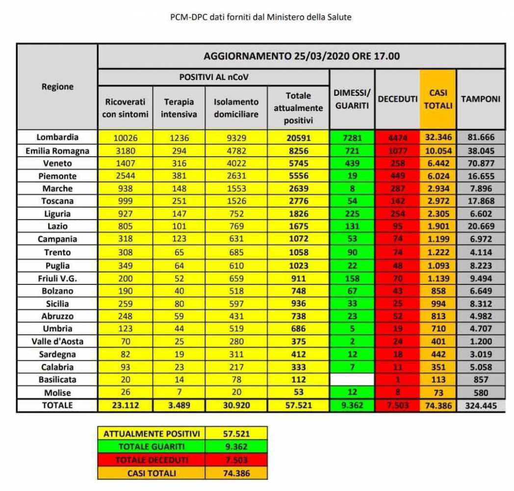aGGIORNAMENTO-COVID-250320